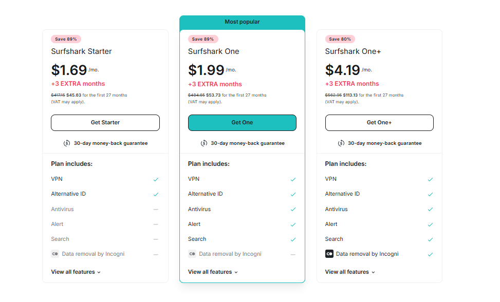 Surfshark Prices