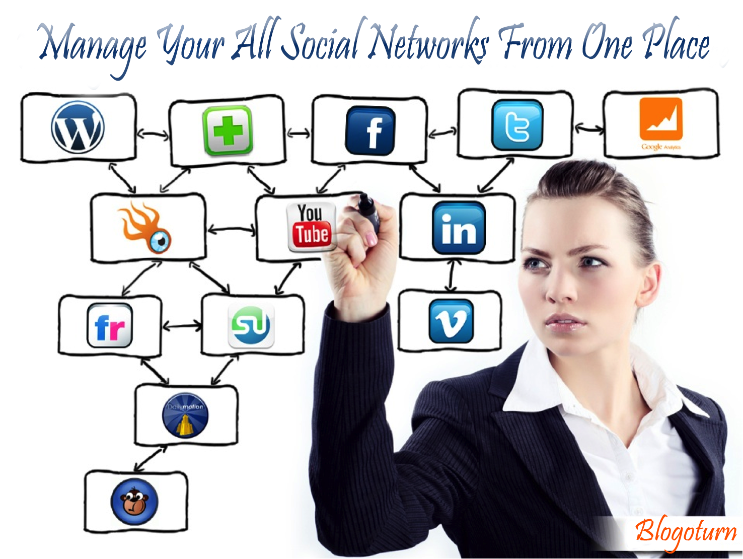 Manage Your All Social Networks From One Place