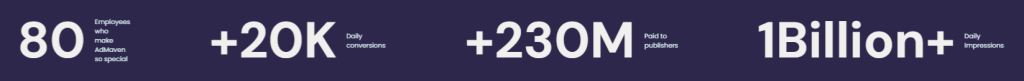 AdMaven in numbers