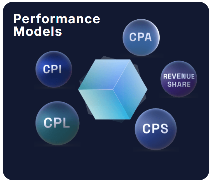 Clickdealer cpa