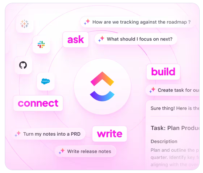 Clickup brain