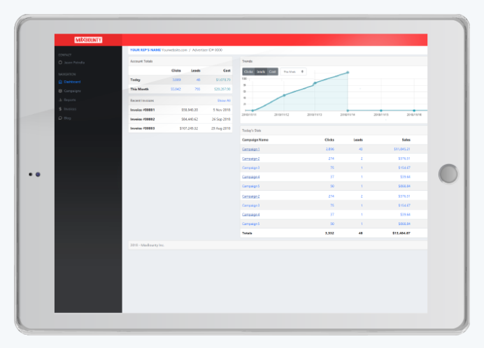 Maxbounty tracking