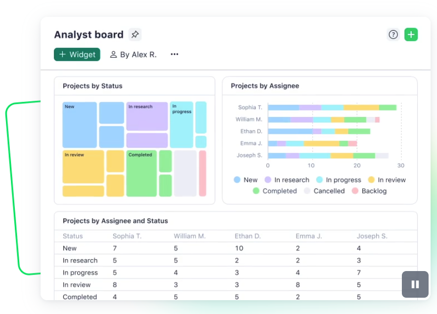 Wrike key insights