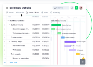 5 Best Project Management Software: Experts Review 2025
