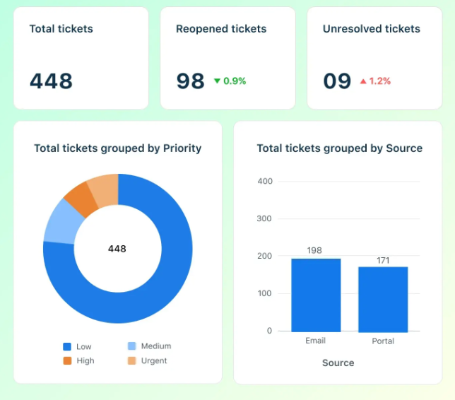 Analytics Insights