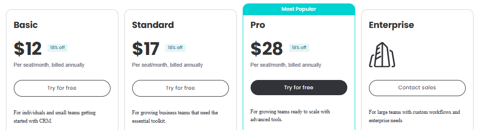 CRM-Pricing