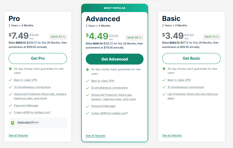Express VPN Pricing