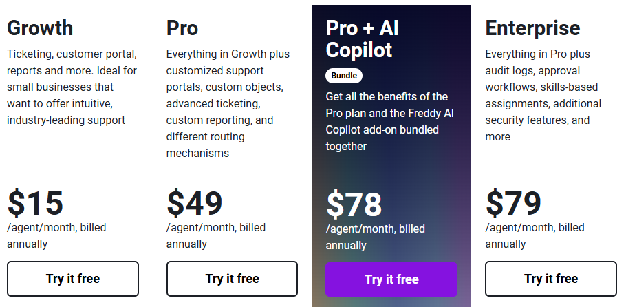 FreshDesk Pricing