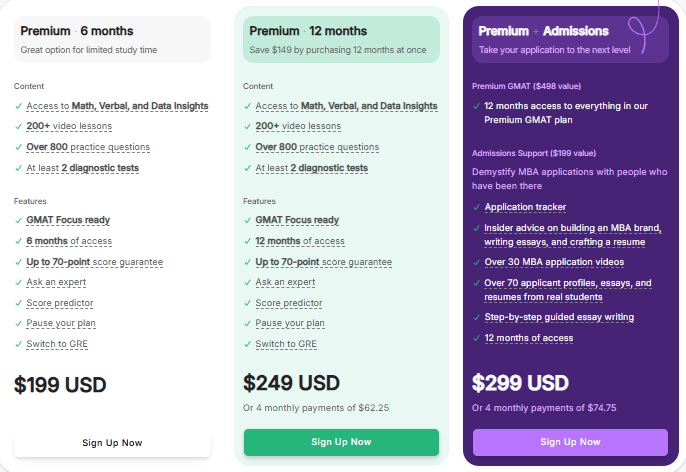 GMAT Course Price