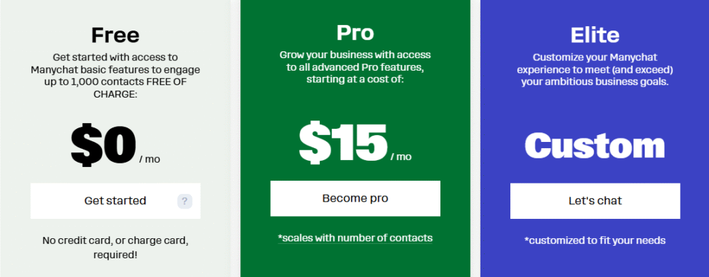 Manychat Pricing