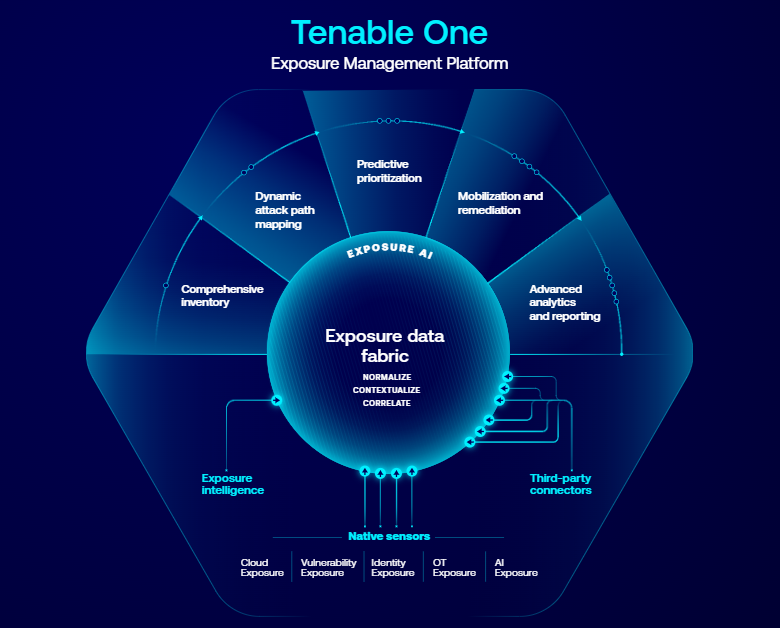 Tenable-One