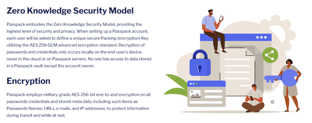 Zero-Knowledge-Security