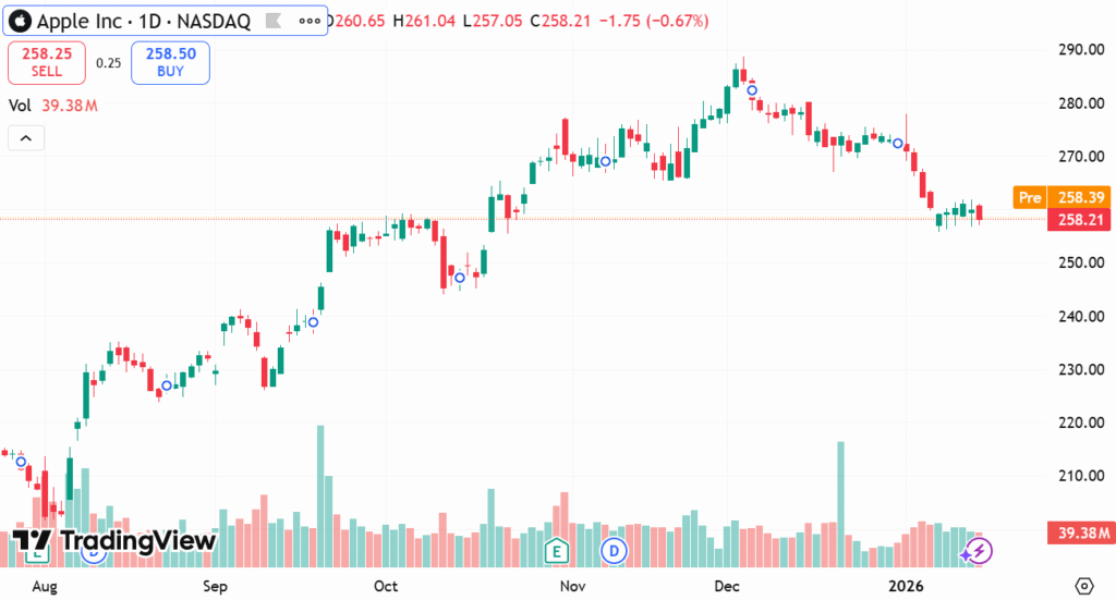 Advanced Charting Tools