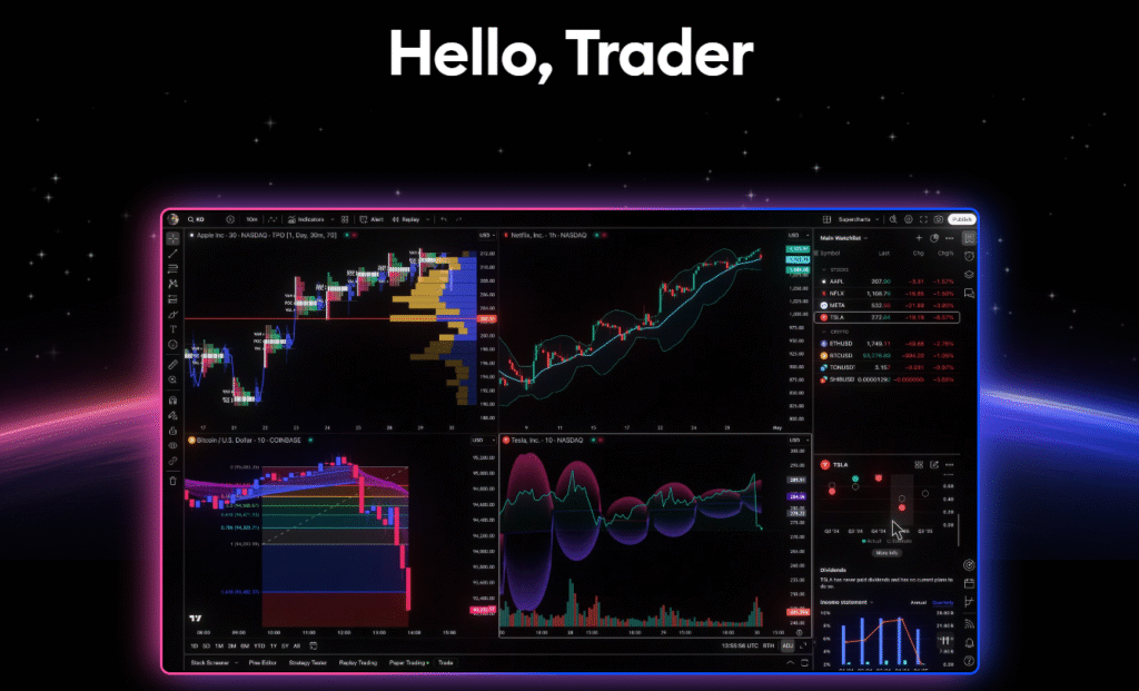 Hello-Trader