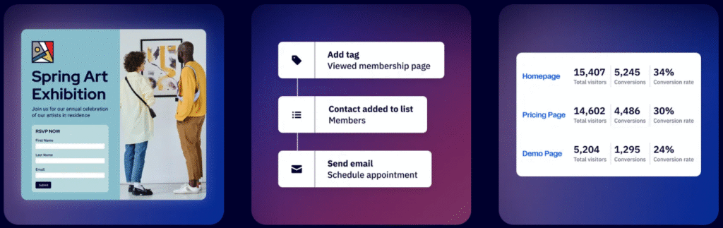 Landing Page Builder ActiveCampaign