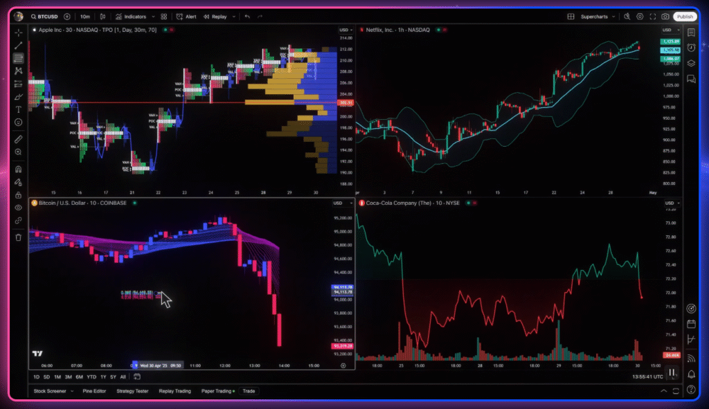 Multiple-Charts-Trading