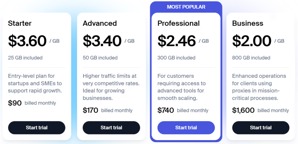 Soax Residential Pricing