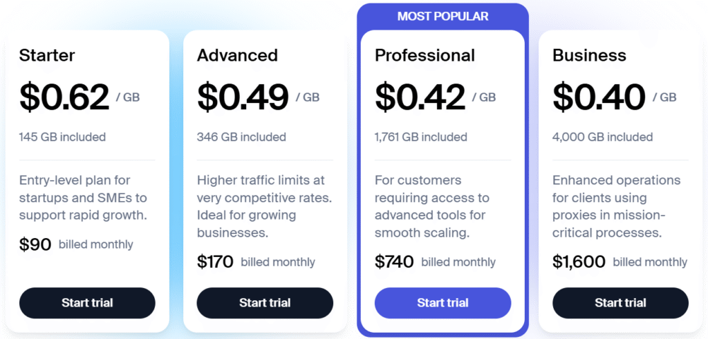 US Datacenter Pricing